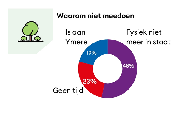 DHP Groen (6)