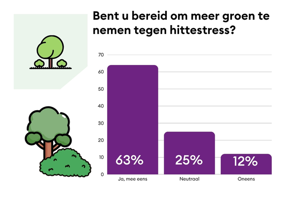 DHP Groen (26)