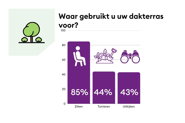 DHP Groen (11)