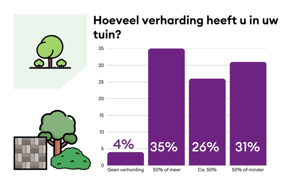 DHP Groen (21)