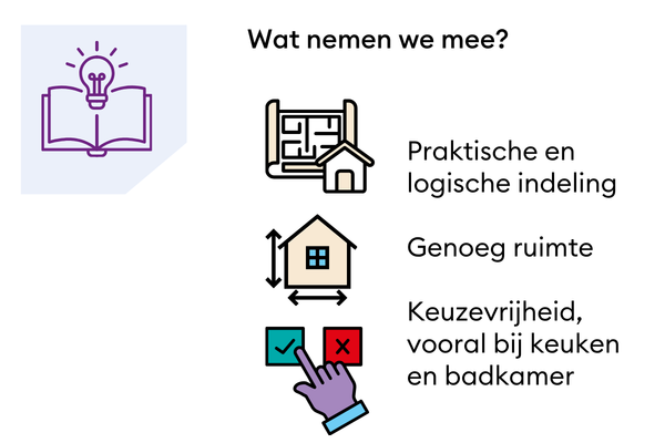 Resultaten onderzoek de woning: wat nemen we mee