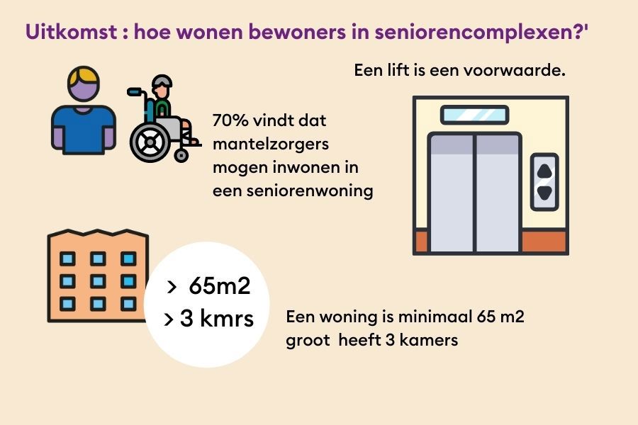 Uitkomsten DHP (2)