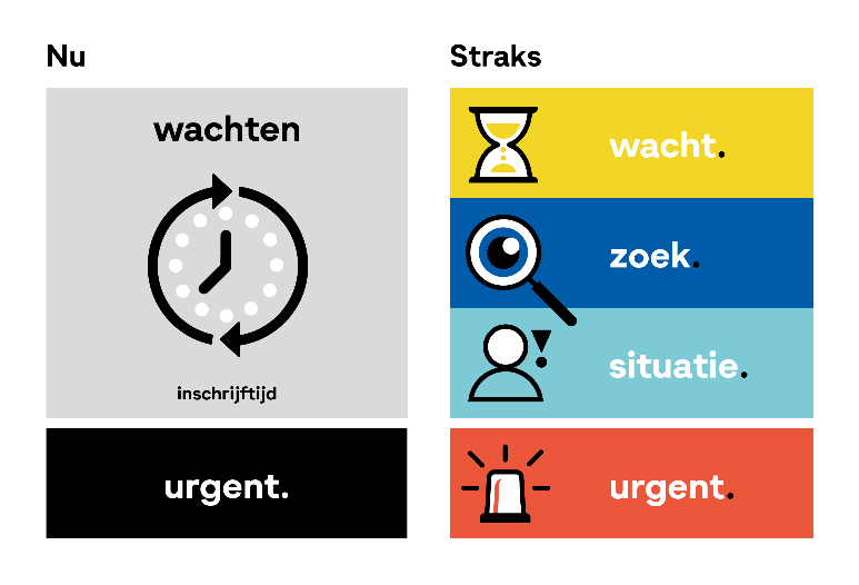 Visual Toen En Straks
