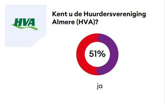 Kent U De Huurdersvereniging HVA