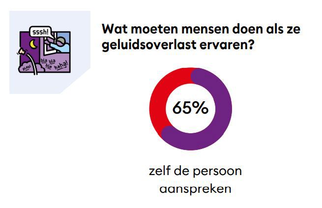 Wat Moeten Mensen Doen Als Zij Geluidsoverlast Ervaren