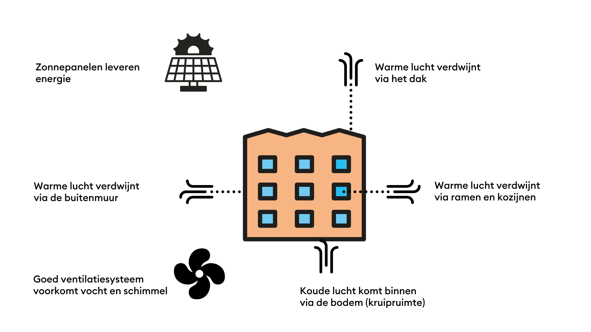 Wartmteverlies