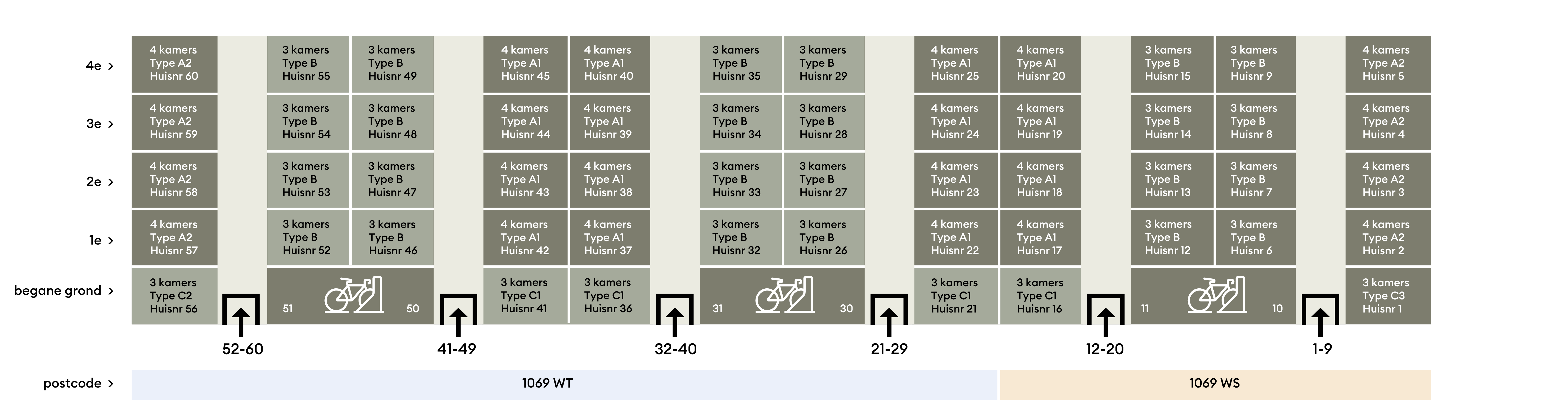 De Punt Gevelindeling