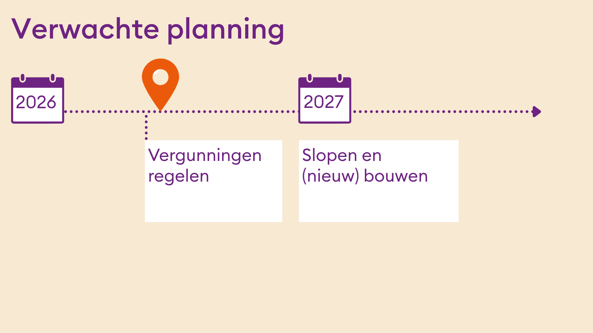 Dit is de verwachte planning