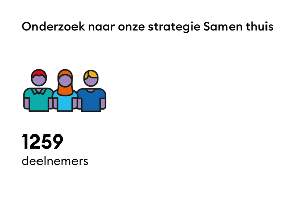 Resultaten deelname onderzoek strategie totaal