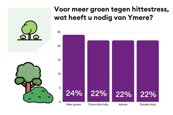 DHP Groen (27)