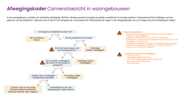 Afwegingskader Cameratoezicht In Woongebouwen (2) 1