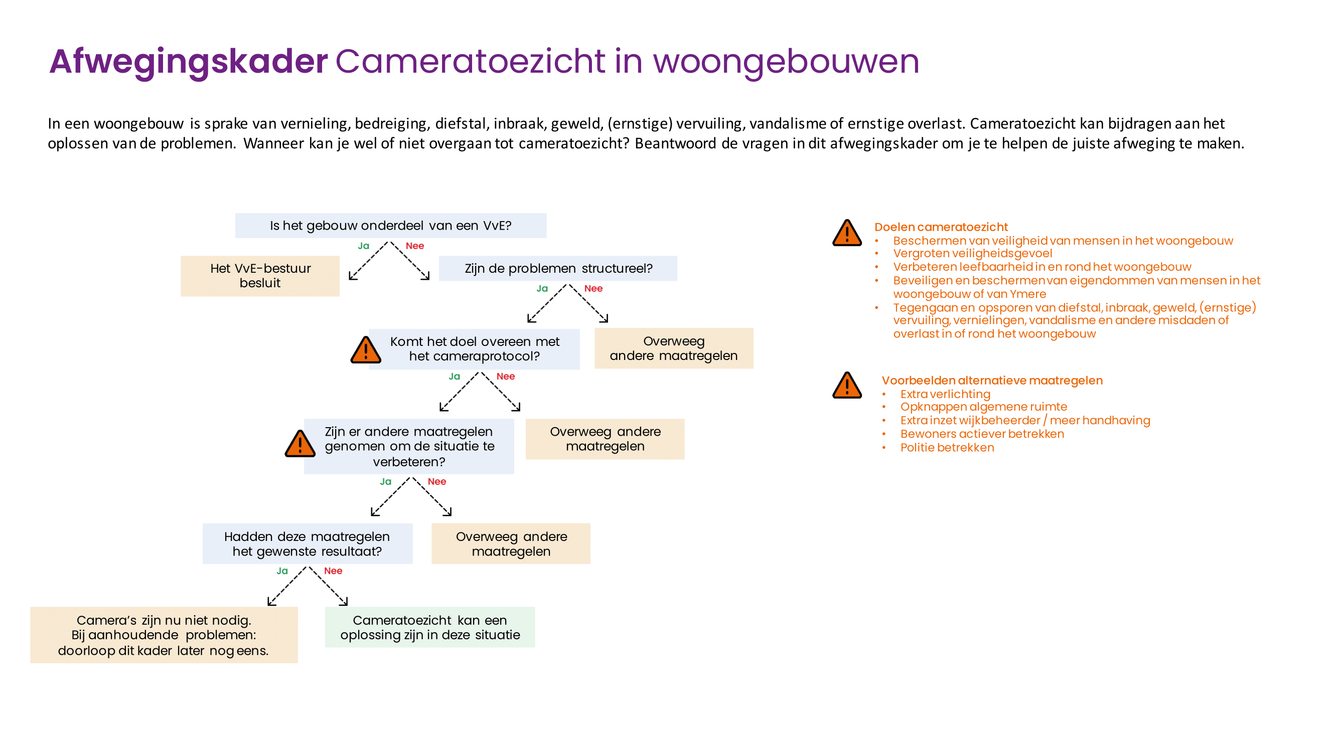 Afwegingskader Cameratoezicht In Woongebouwen (2) 1