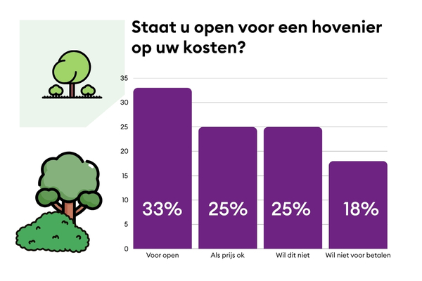 DHP Groen (29)