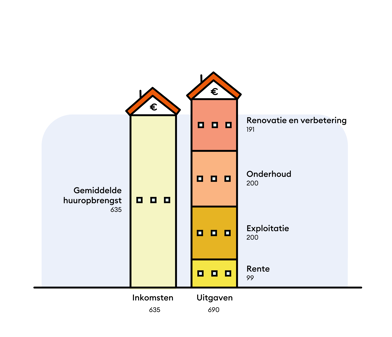 Duurzaam Bedrijfsmodel In Euro's
