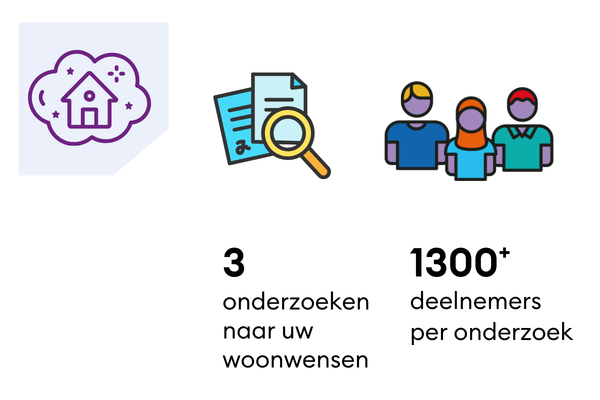 Resultaten deelname onderzoek de woning totaal