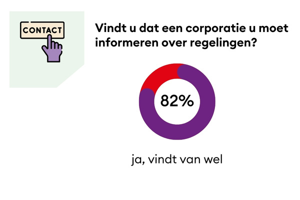 Onderzoeksresultaten Armoede (10)