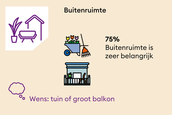 Resultaten onderzoek de woning - buitenruimte