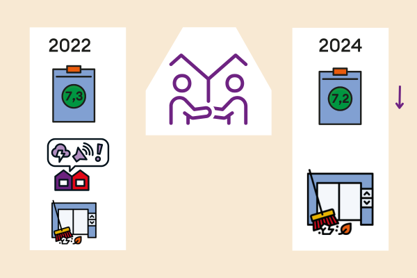 HIRA 2025 Tevredenheid Buurt