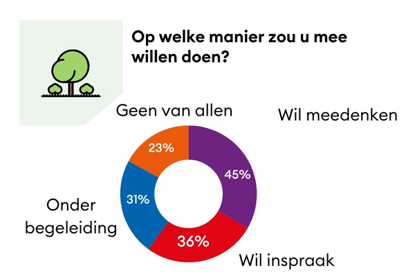 DHP Groen (5)