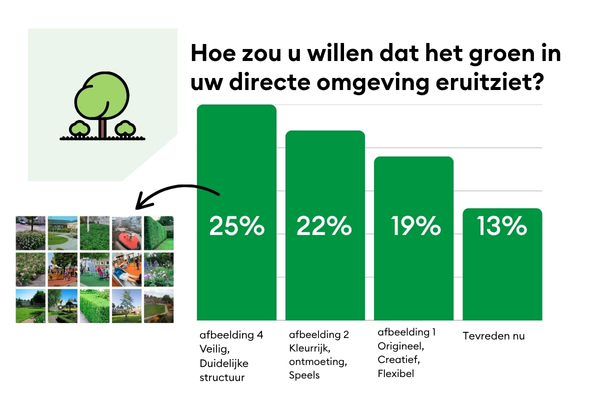 DHP Groen (4)