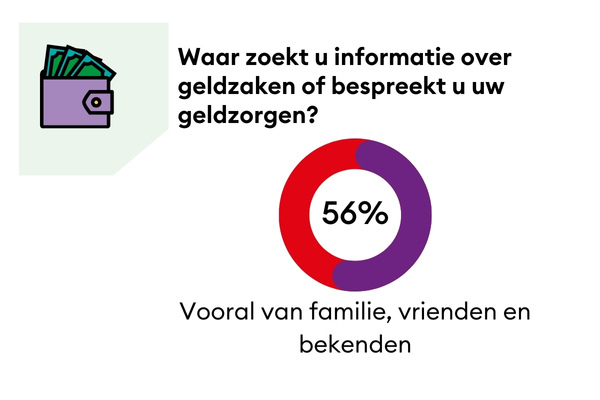 Onderzoeksresultaten Armoede (4)