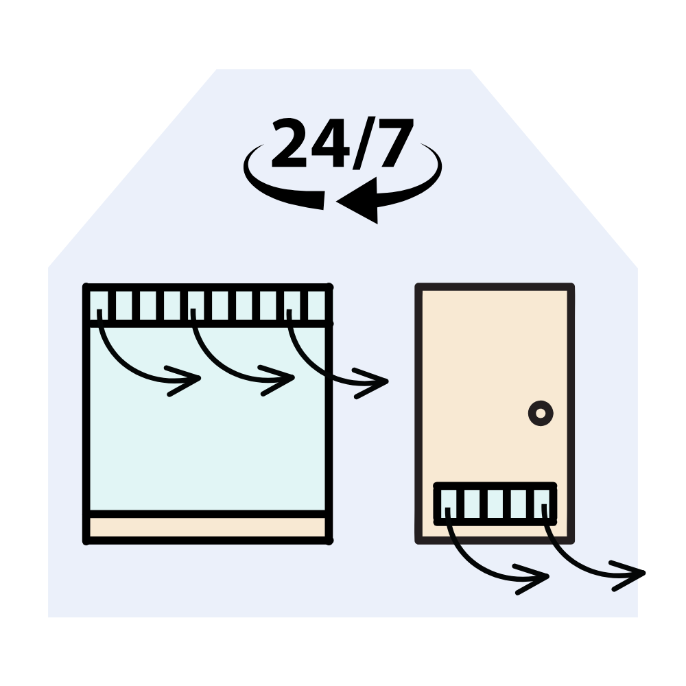 Ventileren 27 7