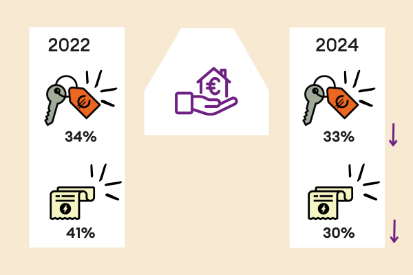 HIRA 2025 Betaalbaarheid