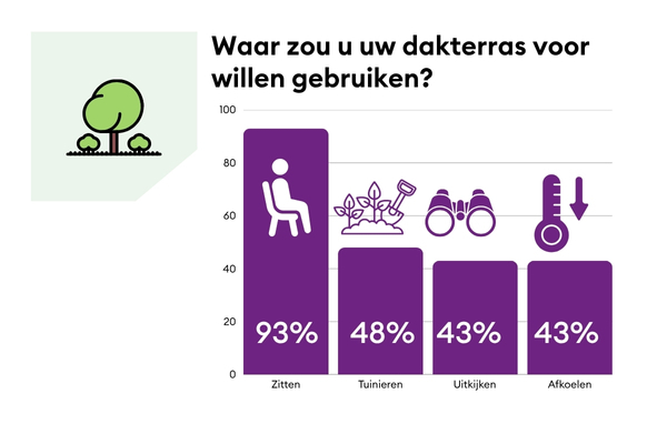 DHP Groen (12)