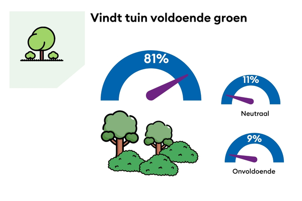 DHP Groen (19)