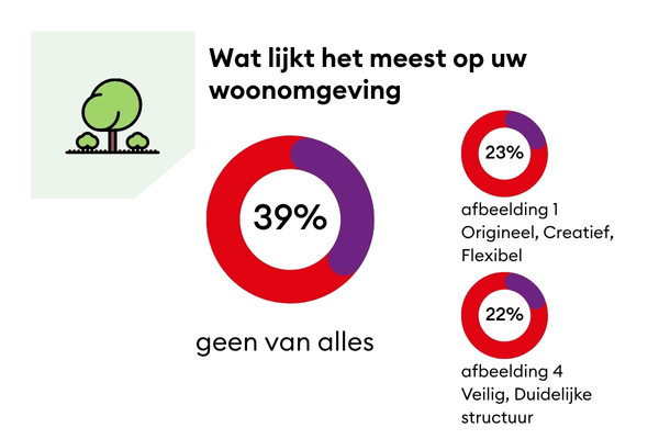 DHP Groen (3)