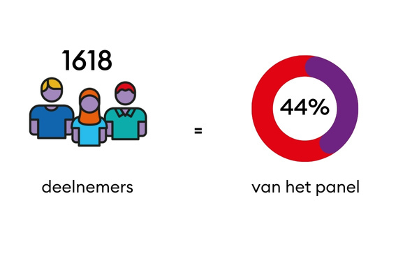 Onderzoeksresultaten Armoede (1)
