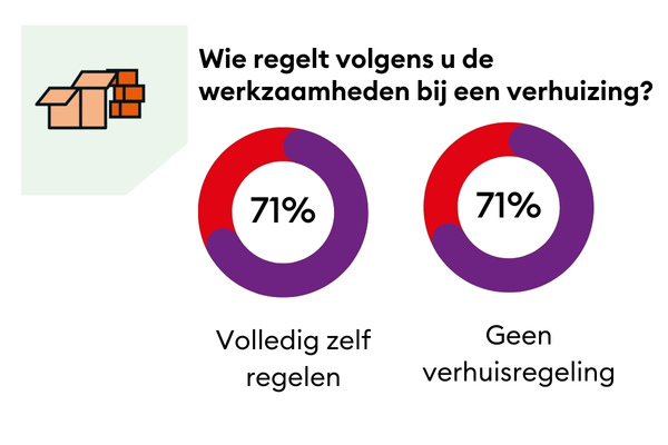 Onderzoeksresultaten Armoede (12)