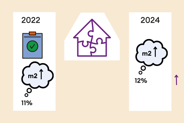 HIRA 2025 Passend Wonen