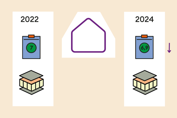 HIRA 2025 Tevredenheid Woning