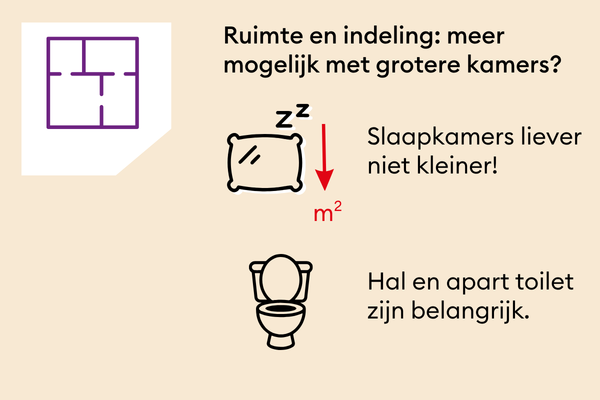 Resultaten onderzoek de woning - ruimte en indeling