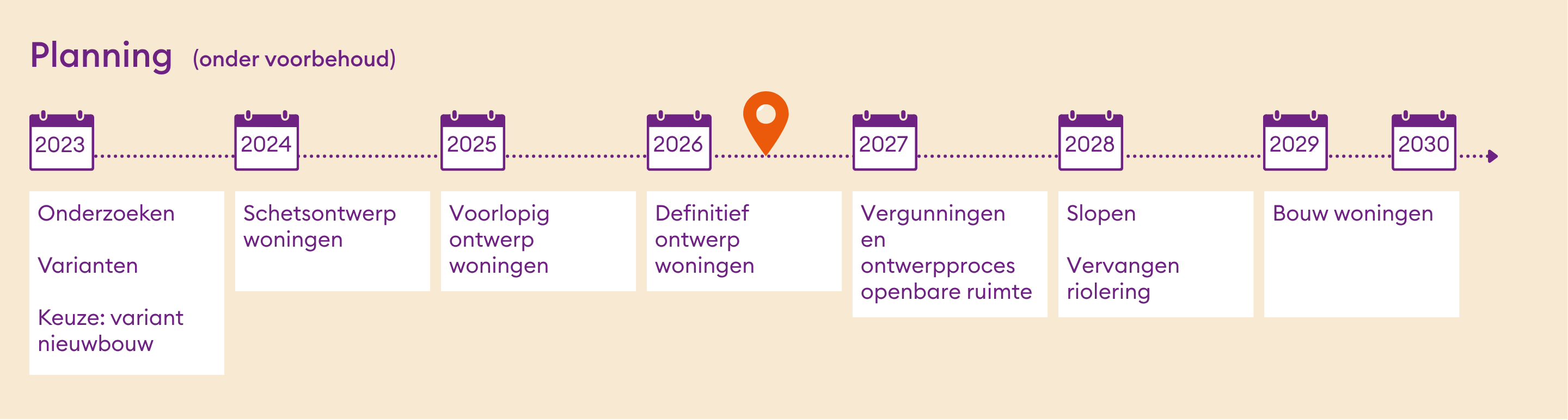 Dit is nu de verwachte planning van het hele planproces. Deze planning kan nog veranderen.