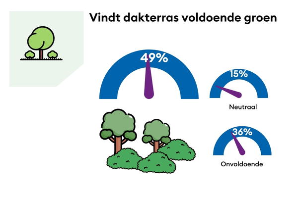 DHP Groen (18)