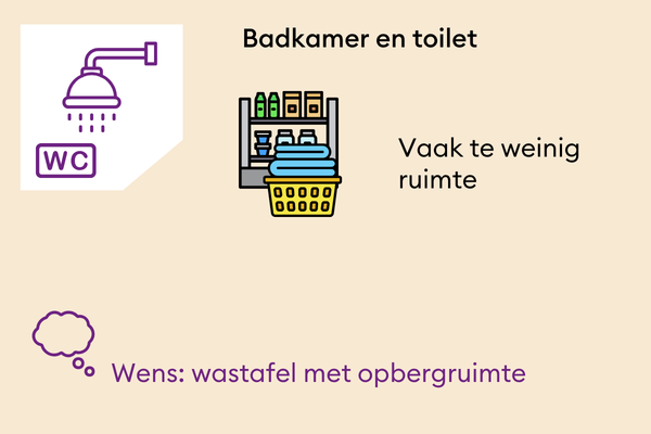 Resultaten onderzoek de woning - badkamer en toilet