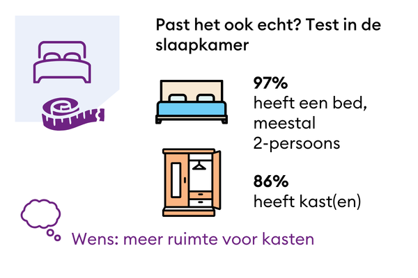 Resultaten onderzoek de woning - past het ook echt? in de slaapkamer