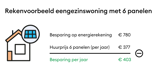 Rekenvoorbeeld Woning