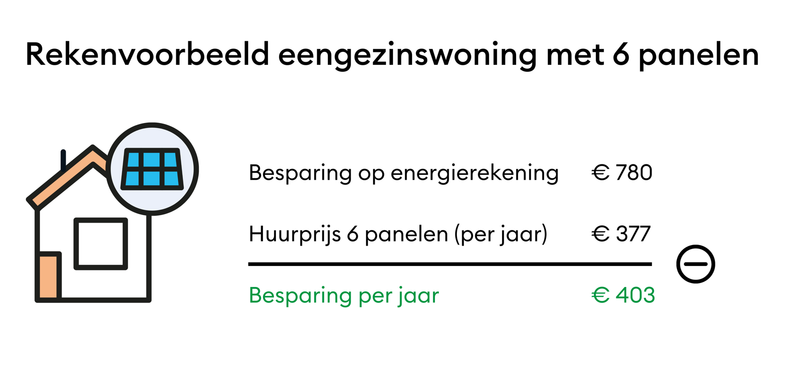 Rekenvoorbeeld Woning