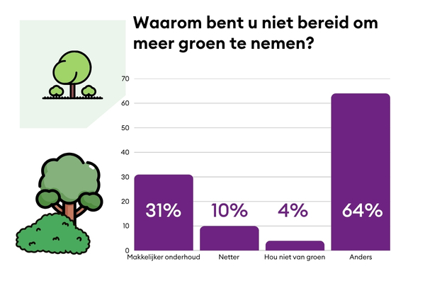 DHP Groen (28)