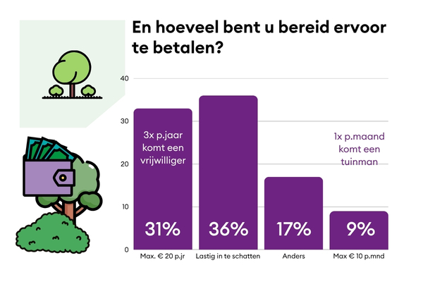 DHP Groen (30)